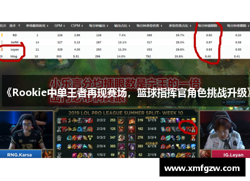 《Rookie中单王者再现赛场，篮球指挥官角色挑战升级》